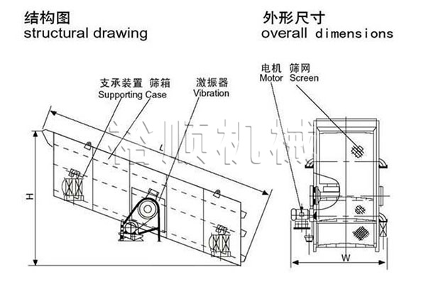 圓振動(dòng)篩結(jié)構(gòu)圖